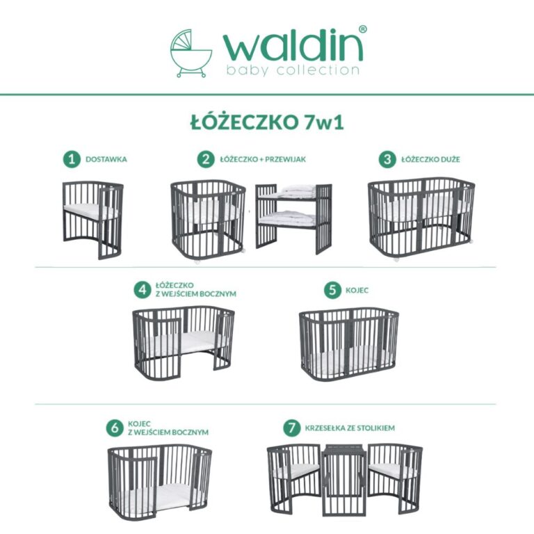 waldin 7w1
